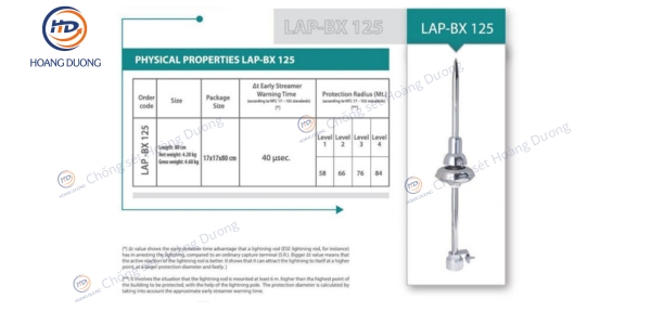 Thông số kỹ thuật Kim thu sét Liva BX125/ BX125T