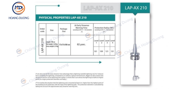 Thông số kỹ thuật Kim thu sét Liva Lap AX210. Thổ Nhĩ Kỳ