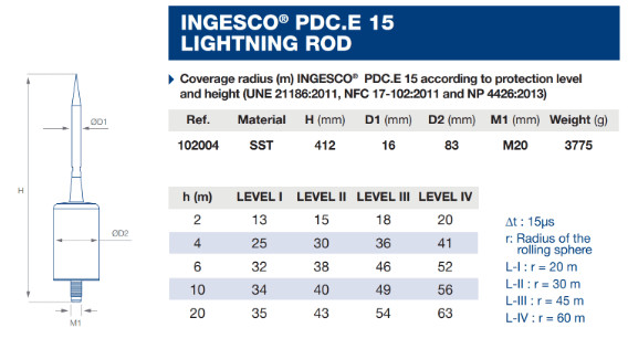 Bán kính bảo vệ Ingesco PDC E15