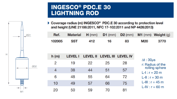 Bán kính bảo vệ cột thu sét Ingesco PDC E30