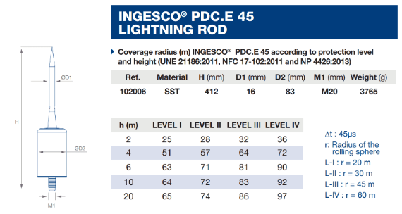 Bán kính bảo vệ cột thu sét Ingesco PDC E45