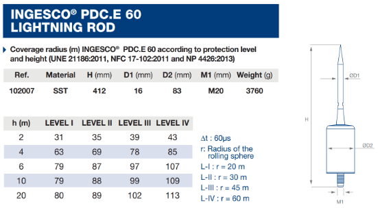 Bán kính bảo vệ cột thu sét Ingesco PDC E60