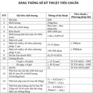 Thông số kĩ thuật hóa chất giảm điện trở Gem San Earth M5C