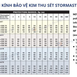 kim stormaster ese 15