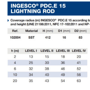 ingesco pdc e15