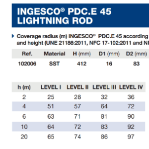 ingesco pdc e45