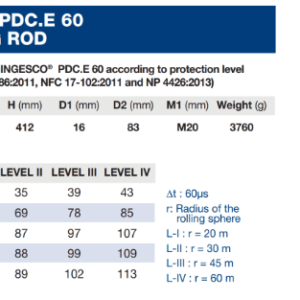 ingesco pdc e60