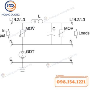 Thiết Bị Cắt Lọc Sét 1 Pha GLOBAL PLP1125-F100 HDC