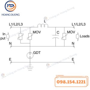 Thiết Bị Cắt Lọc Sét 1 Pha GLOBAL PLP1125-F200 HDC