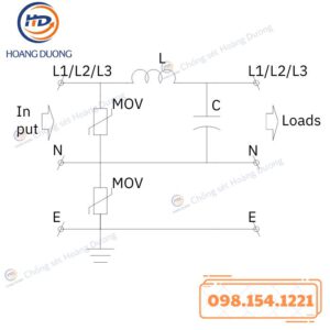 Thiết Bị Cắt Lọc Sét 1 Pha GLOBAL PLP120-F60 HDC