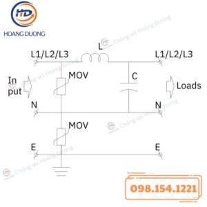 Thiết Bị Cắt Lọc Sét 1 Pha GLOBAL PLP132-F60 HDC