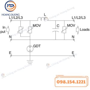 Thiết Bị Cắt Lọc Sét 1 Pha - GLOBAL PLP163-F200 HDC