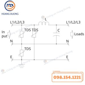 Thiết Bị Cắt Lọc Sét 1 Pha GLOBAL SF20A HDC
