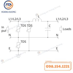 Thiết Bị Cắt Lọc Sét 1 Pha GLOBAL SF32A HDC