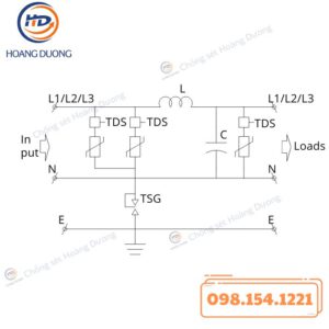 Thiết Bị Cắt Lọc Sét 1 Pha GLOBAL TDS163-F160 HDC