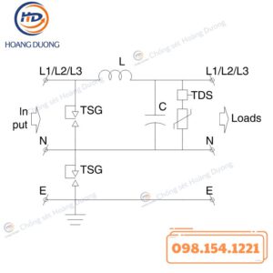 Thiết Bị Cắt Lọc Sét 1 Pha GLOBAL TSG1125-F260 HDC
