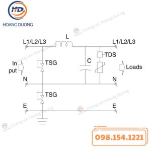 Thiết Bị Cắt Lọc Sét 1 Pha GLOBAL TSG163-F260 HDC