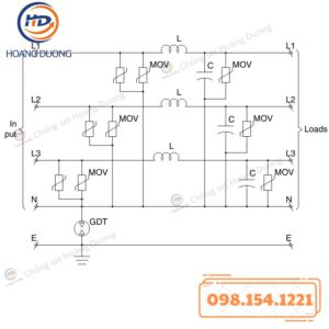 Thiết Bị Cắt Lọc Sét 3 Pha GLOBAL PLP3125-F100 HDC