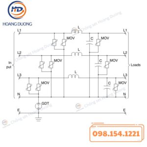 Thiết Bị Cắt Lọc Sét 3 Pha GLOBAL PLP3125-F200 HDC
