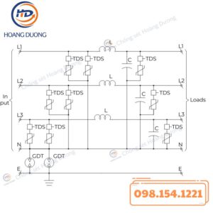 Thiết Bị Cắt Lọc Sét 3 Pha GLOBAL TDS363-F160 HDC