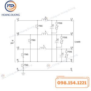 Thiết Bị Cắt Lọc Sét 3 Pha GLOBAL TSG3125-F130 HDC