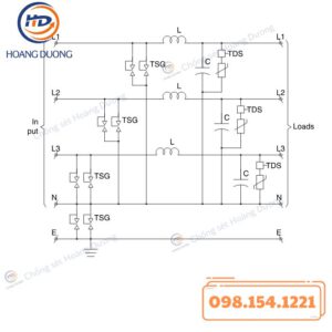 Thiết Bị Cắt Lọc Sét 3 Pha GLOBAL TSG3125-F260 HDC