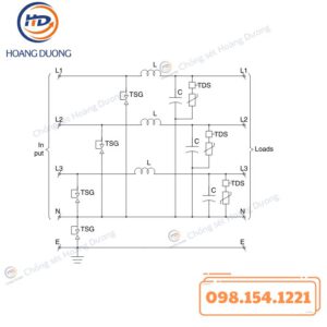 Thiết Bị Cắt Lọc Sét 3 Pha GLOBAL TSG363-F130 HDC