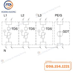 Thiết Bị Cắt Sét 3 Pha GLOBAL TDS3100 HDC