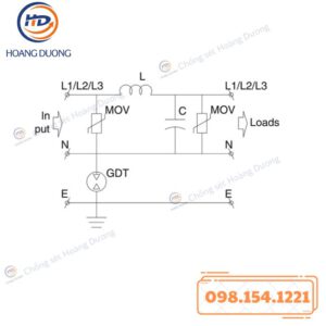 Thiết Bị Cắt Lọc Sét 1 Pha - GLOBAL PLP163-F100 HDC