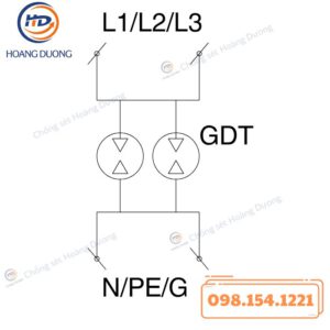 Thiết Bị Cắt Sét GLOBAL TDS300NG HDC