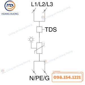 Thiết Bị Cắt Sét GLOBAL TDS40 HDC