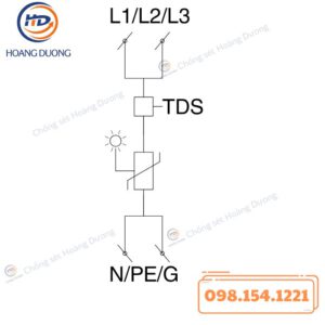 Thiết Bị Cắt Sét GLOBAL TDS80 HDC